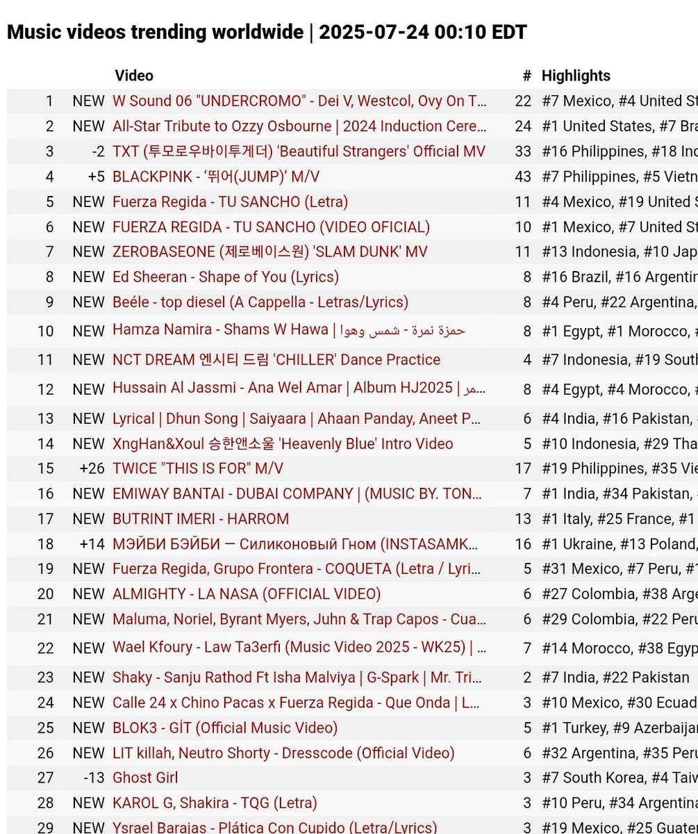 hushJohan's tweet image. Groseros #1 mundial en 4 horas  en YouTube  Gran hpta no se vuelvan a comparar
W Sound 06 X Dei V