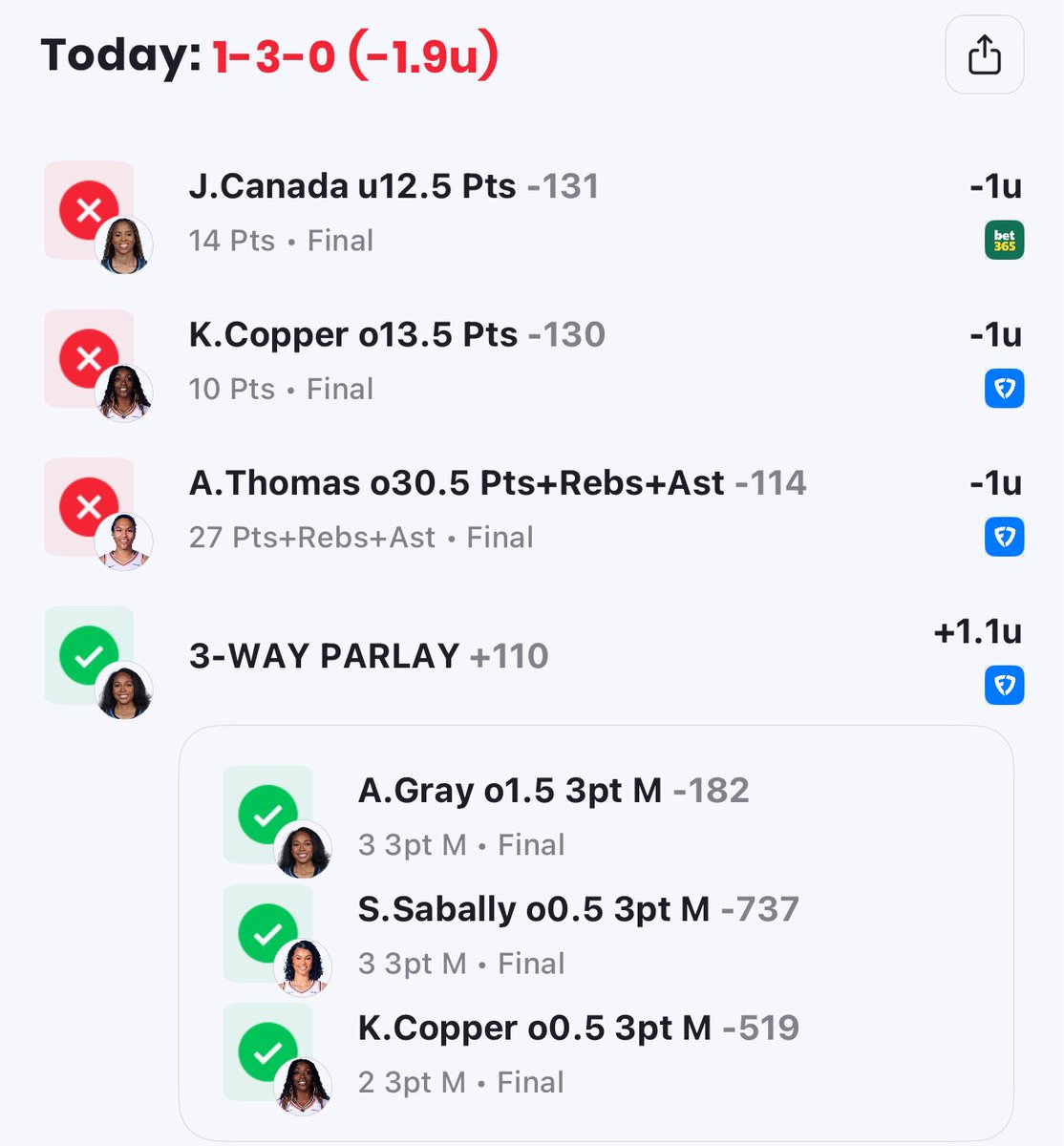 JustLuckyPicks's tweet image. DAILY RECAP
today was just not our day, bad beats and terrible shooting. At least our parlay of the day hit.