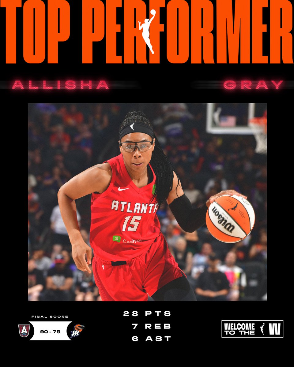 🔥 FINAL SCORE AND TOP PERFORMER 🔥

Allisha Gray did it all in Phoenix!

With 28 PTS, 7 REB, and 6 AST, she led her @atlantadream squad to their 14th victory of the season.

#WelcometotheW
