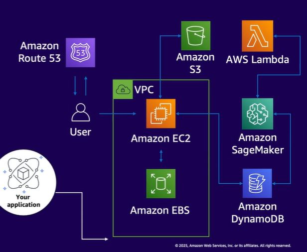 HuynhAlex2004's tweet image. Got my AWS Cert, but when my boss says 'deploy that EC2 to S3,'
I still freeze. Wait, can S3 even run an EC2? 🤦♂️ #AWSProblems #AWS #CCP #CloudSecurity #Tech