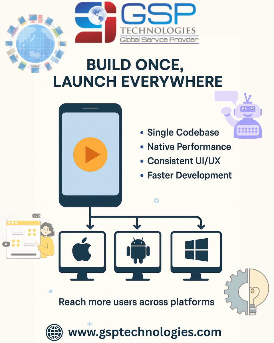 GSP Technologies tweet media