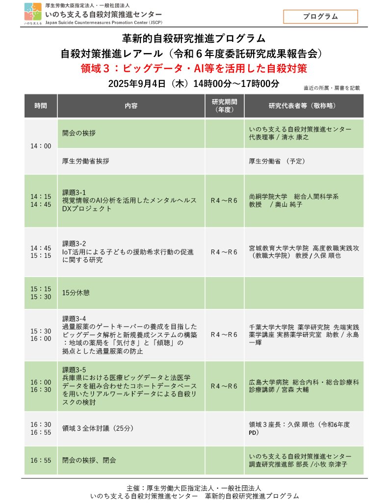 【8/29、9/2、9/4 自殺対策推進レアール開催】jscp.or.jp/research/LesHa…
　
JSCPでは、自殺総合対策大綱に明記された、官民横断型の自殺対策に関する総合的な研究プログラムである「革新的自殺研究推進プログラム」を運営しています。（jscp.or.jp/research/progr…）