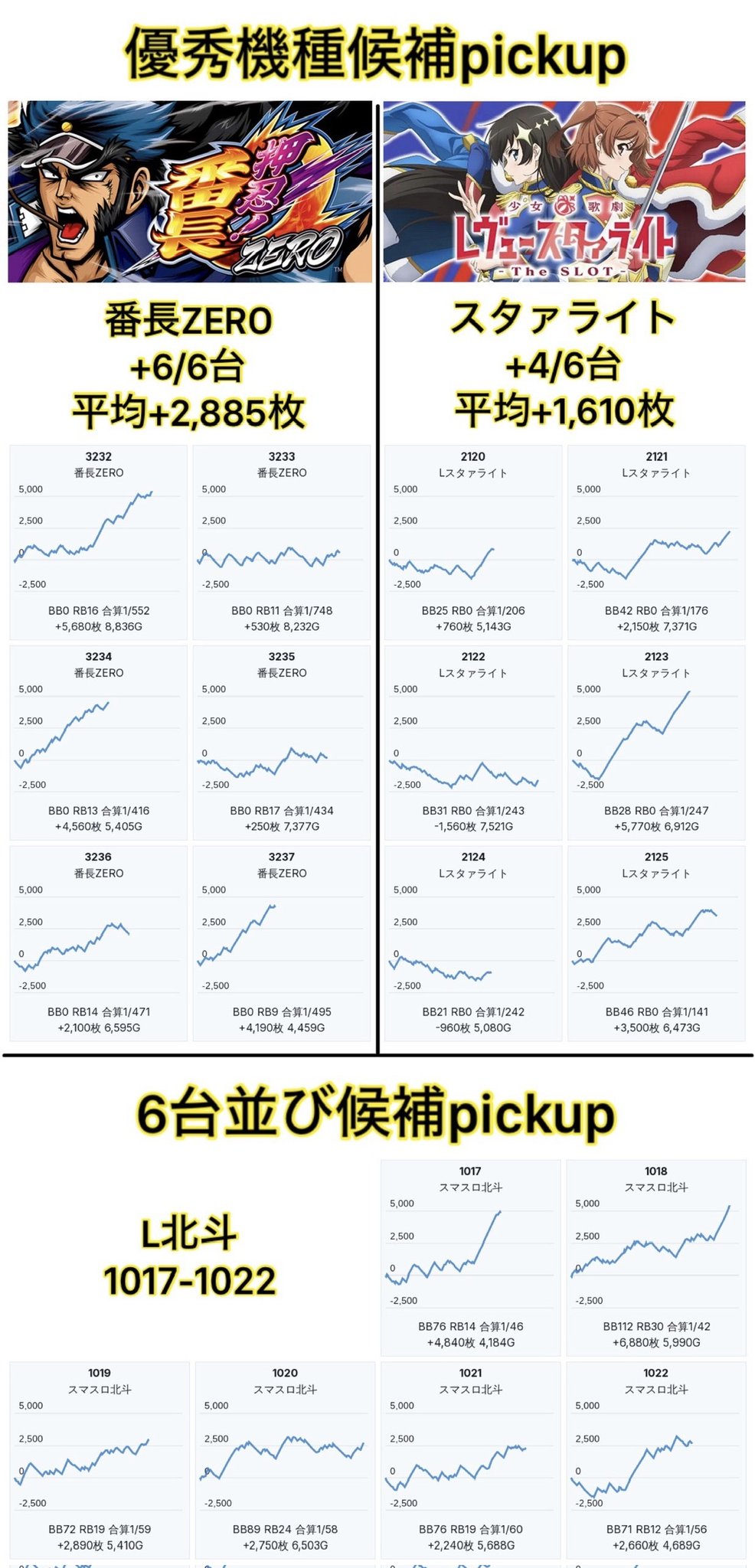 吉田様まとめ売り Z/X ゼクス 運命廻放編 天魔神狂乱 B23 P23 まとめ売り キラカード