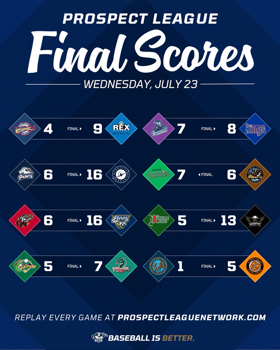 ProspectLeague's tweet image. Road Warriors ❌ Home Field Advantage ✅