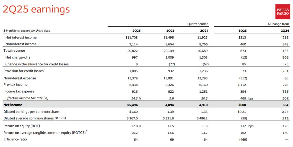 Aleph0's Value and Growth (@investment51596) / Posts / X