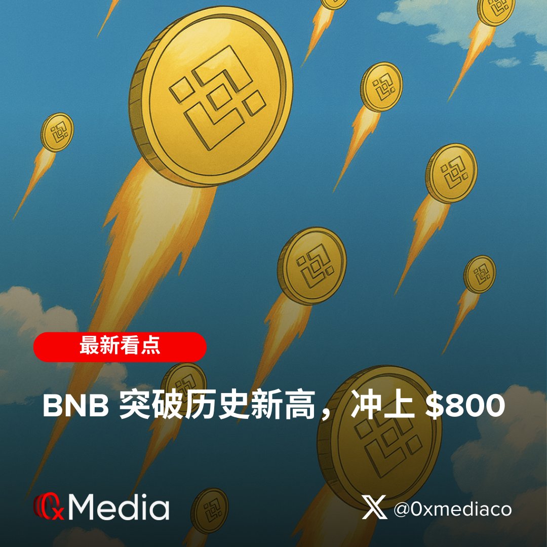 0xmediaco's tweet image. $BNB突破历史新高,冲上 $800
$BNB 昨日突破 $800 ,最高冲到 $803.43 ,24 小时涨了快 5%,创下历史新高,市值也来到 $1118 亿,继续稳居加密市场第五。社区情绪火热,不少人看好下一站是 $1000 甚至 $2000。
这次上涨离不开币安生态的加持——像手续费折扣、Launchpool、各种空投,还有 BNB…