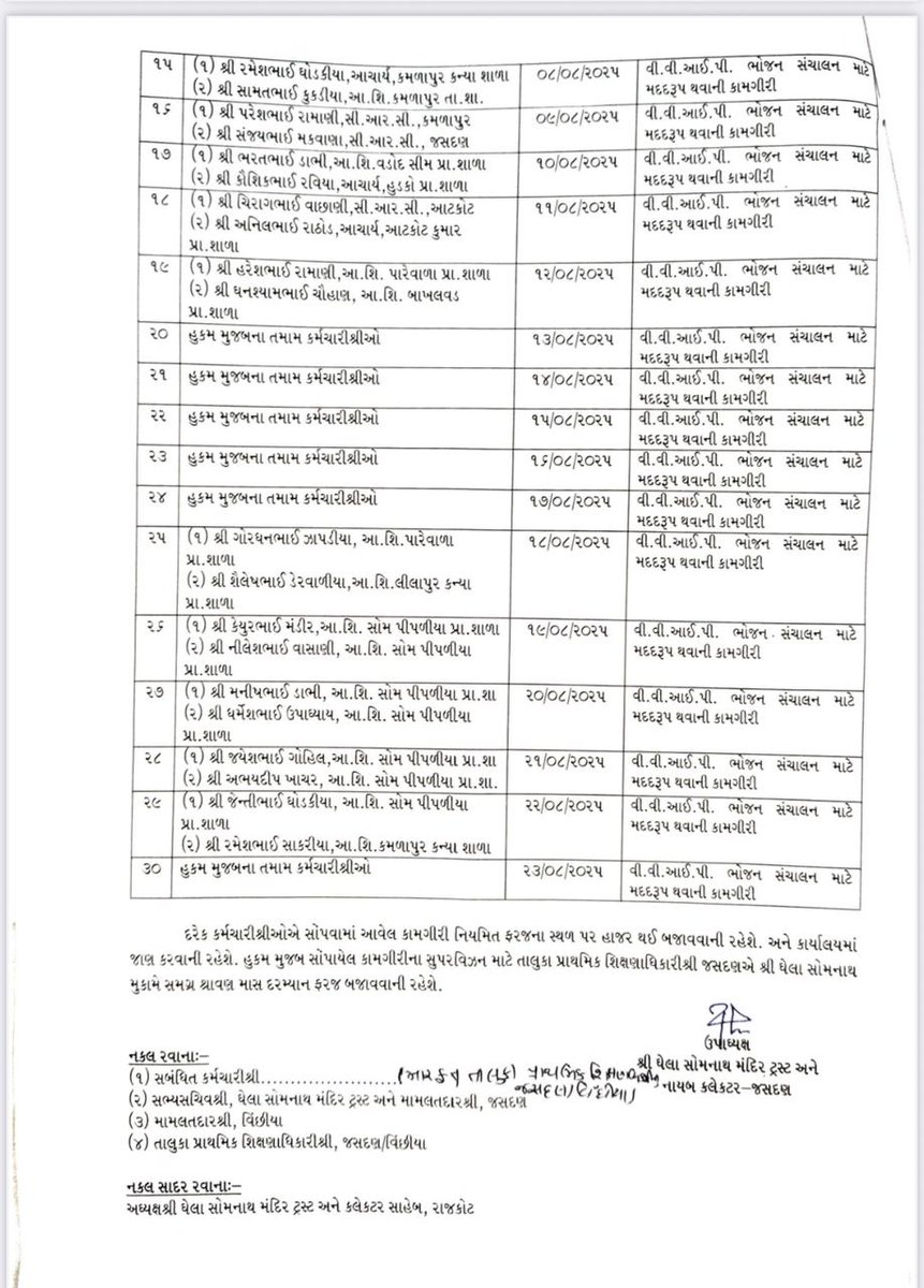 #Rajkot : SDM जसदण का अजीबोगरीब फरमान

#Gujarat के जसदन और विंचिया के 30 शिक्षकों को अब घेला सोमनाथ महादेव मंदिर के कार्यक्रम और मेले में VVIP व्यक्तियों की भोजन की व्यवस्था का काम सौंपा गया।

अगर शिक्षकों को इसी तरह काम सौंपा जाएगा, तो शिक्षक छात्रों को पढ़ाएँगे कब ? इन दिनों