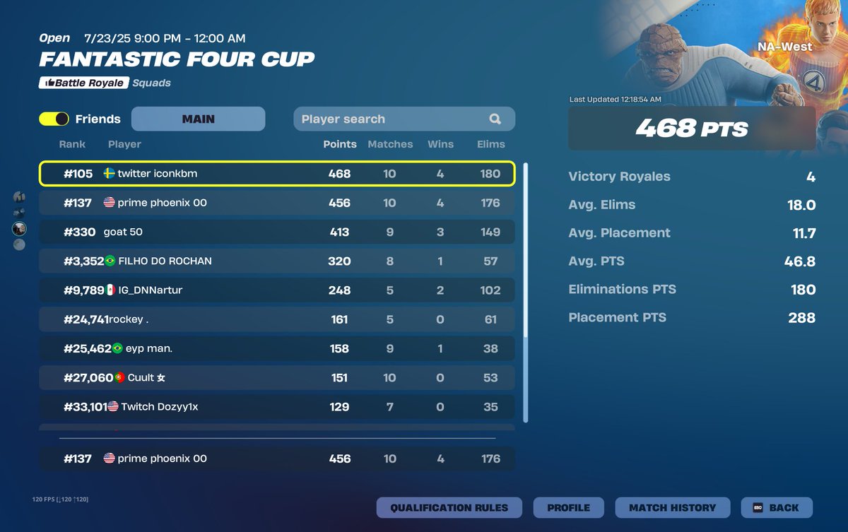 Phoenixkbm's tweet image. www went crazy and got carried by my goat @iconkbm on 80 ping west 💪