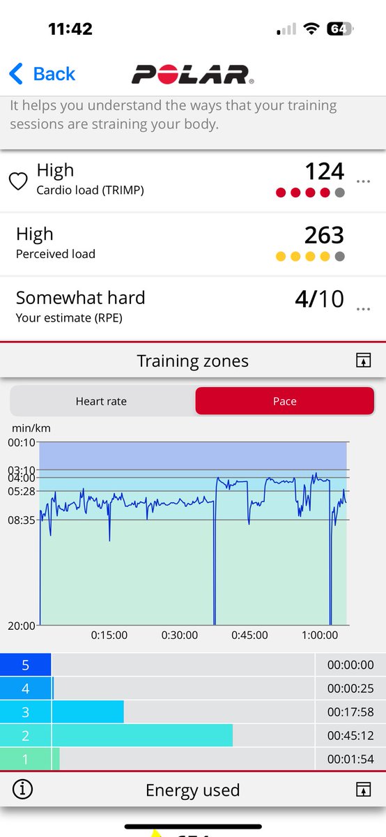 Just over 10 weeks now to my 1st official half-marathon in Hanoi. Today’s training - 11 km. Easy during first 5.5 km, but with 2 x 1.5 km + 1 x 1 km surges with job recovery on way back home #running #HalfMarathon