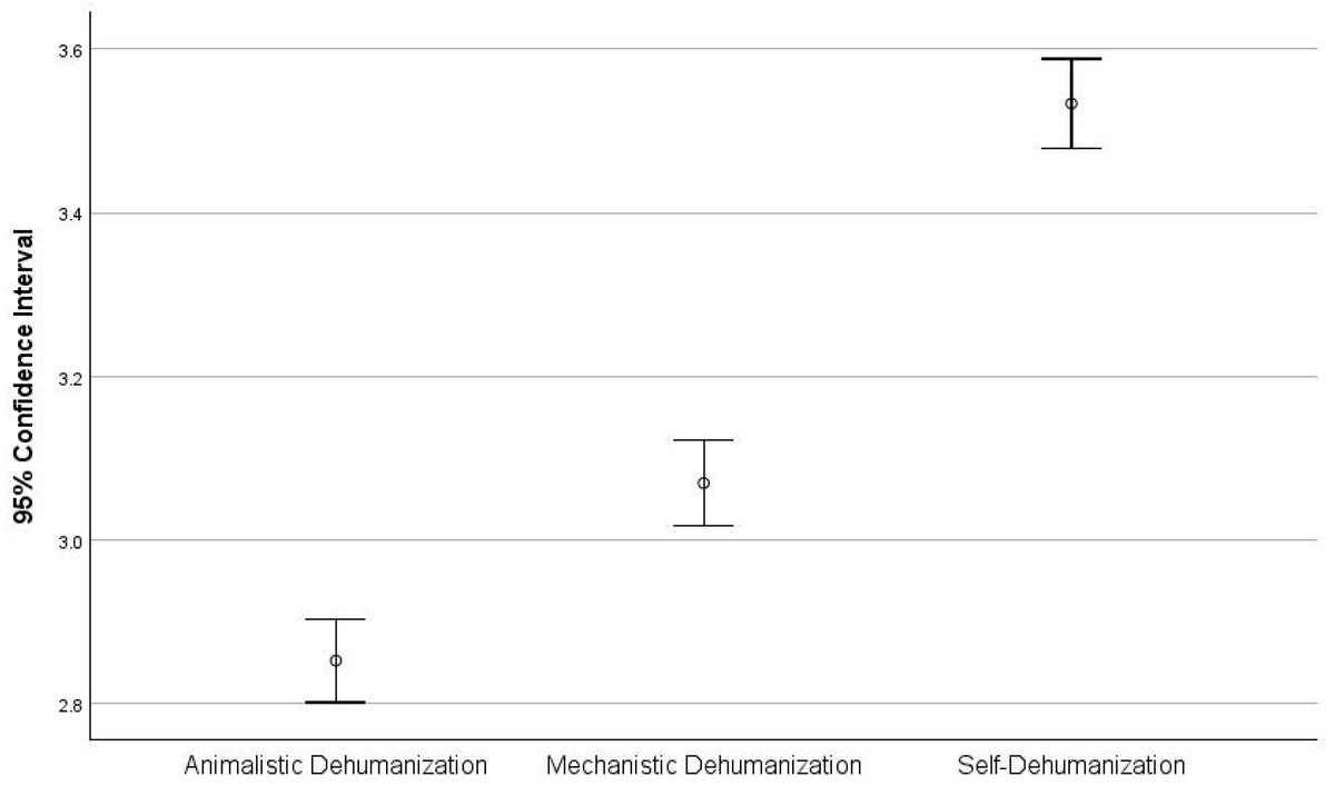 HealthcareMDPI_'s tweet image. 🤗Recommended paper by Aikaterini Roupa et al. @HMUniversity
Measurement of Dehumanization, Self-Dehumanization, and Empathy as Mediating Factors Among Healthcare Professionals
🎈mdpi.com/3119338 #mdpihealthcare via @HealthcareMDPI_