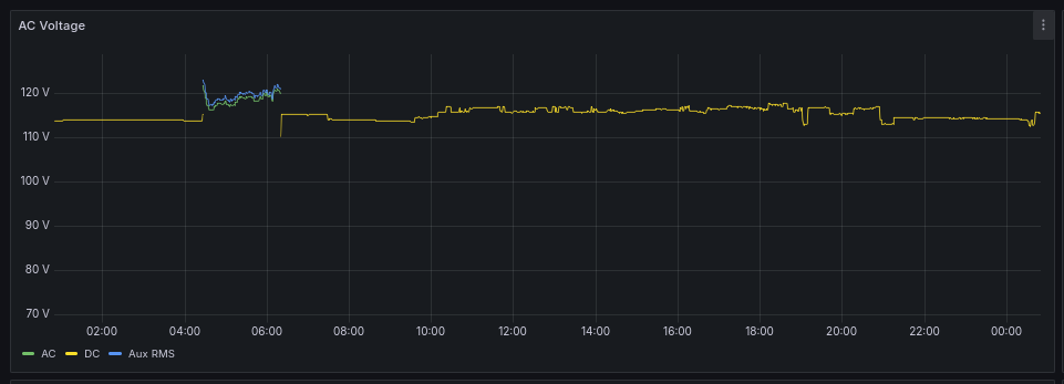 18h continuas de apagón [y contando] y solo 2h de servicio en las últimas 24h

El SEN está en coma... con pronóstico reservado.