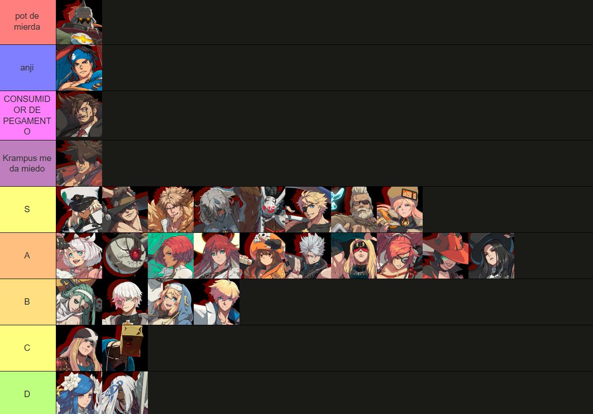 Mrpyromaniatic's tweet image. Tierlist totalmente basada