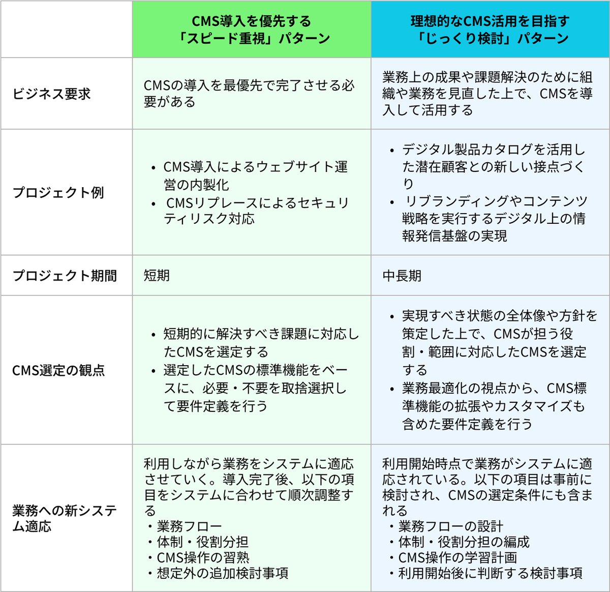 ConcentInc's tweet image. 🆕 ひらくデザイン新記事公開
「スピード重視」か「じっくり検討」か。CMS導入の目的を言語化し、合意形成をスムーズに進めるためのプロセスについてプロデューサー 足立大輔が解説します👨💻
concentinc.jp/design_researc…