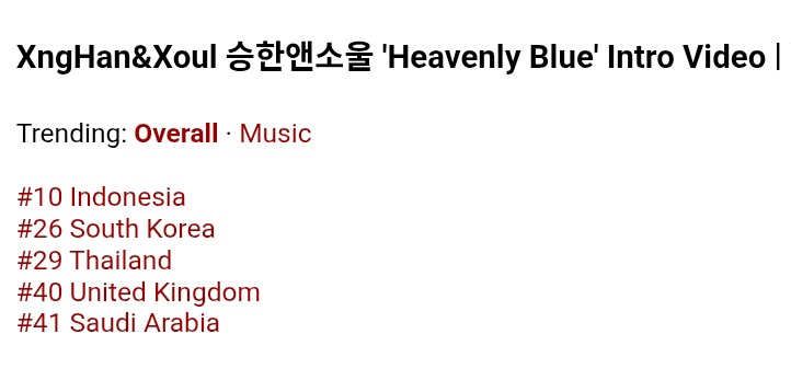 XNGHAN_CHART's tweet image. #XNGHAN “Heavenly Blue”
Trending: Overall • Music
at 2 PM KST:
#10 Indonesia
#26 South Korea
#29 Thailand
#40 United Kingdom
#41 Saudi Arabia
