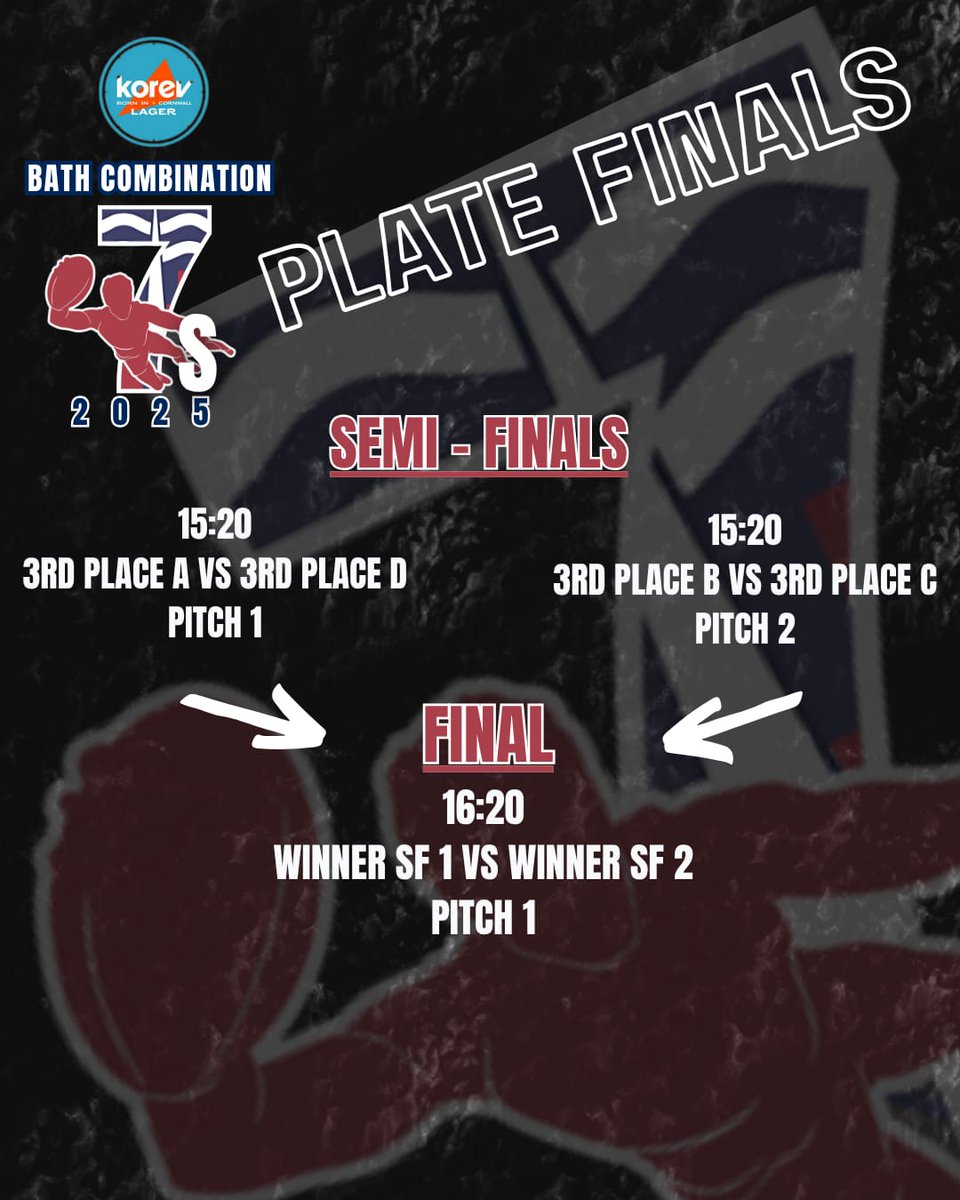 BathCombinationRugby (@bathcombination) on Twitter photo Come and join us at <a href="/MN_RFC/">Midsomer Norton RFC</a> on 2nd August for the Combination 7s.
3rd place Pool teams move into the Plate....this is the pathway to victory ✌️ Come and join us at <a href="/MN_RFC/">Midsomer Norton RFC</a> on 2nd August for the Combination 7s.
3rd place Pool teams move into the Plate....this is the pathway to victory ✌️