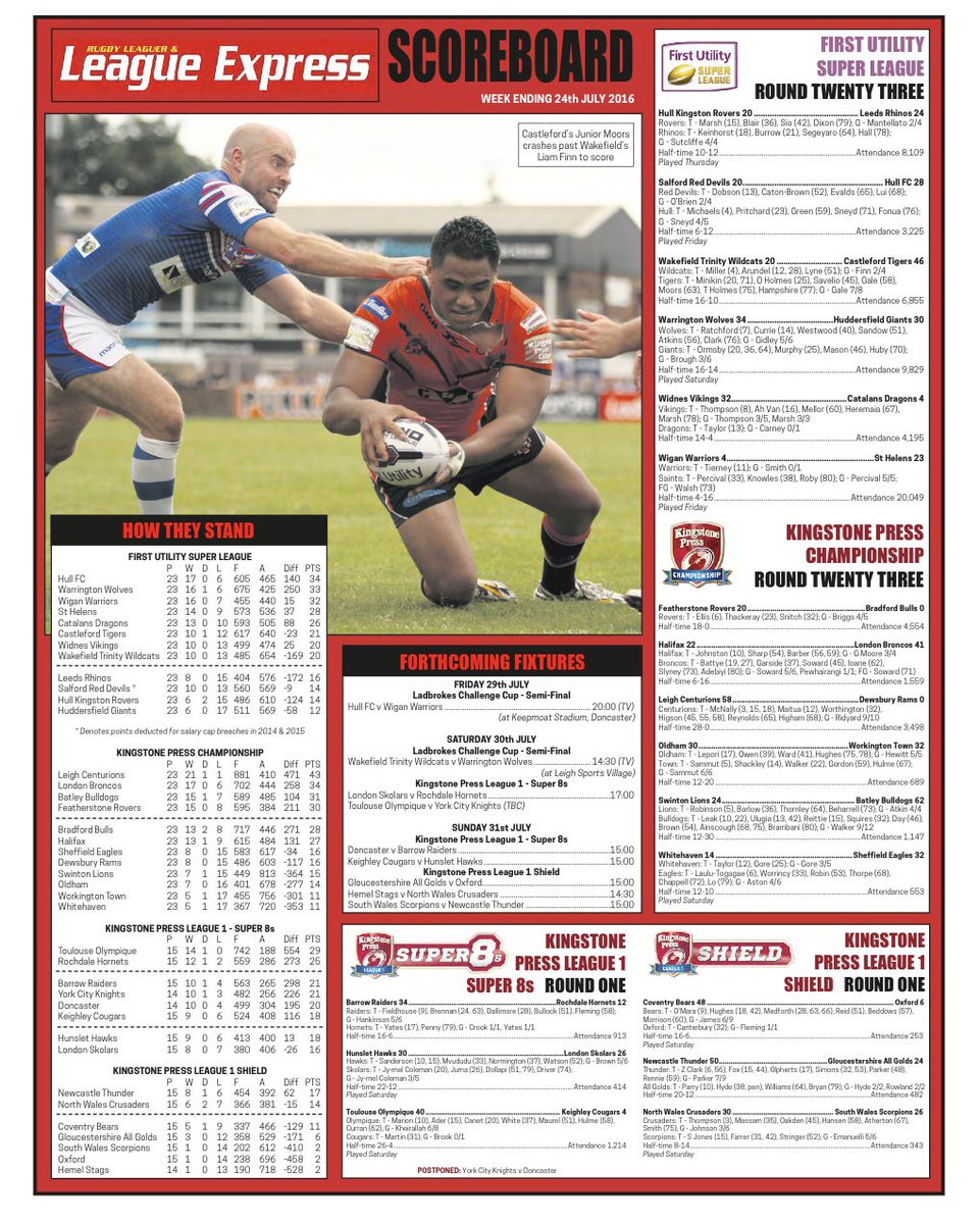 TrinityHeritage's tweet image. 📌 On This Day in History:
🗓️ 24th July 2016
🏉 Wakefield Trinity 20 Castleford 46
🏆 Super League
👨👨👧👧 6,855 at Belle Vue
A week before the Challenge Cup semi final, it all back fired on Trinity … the Tigers had 14 out, a makeshift backline and Trinity risked their stars ……