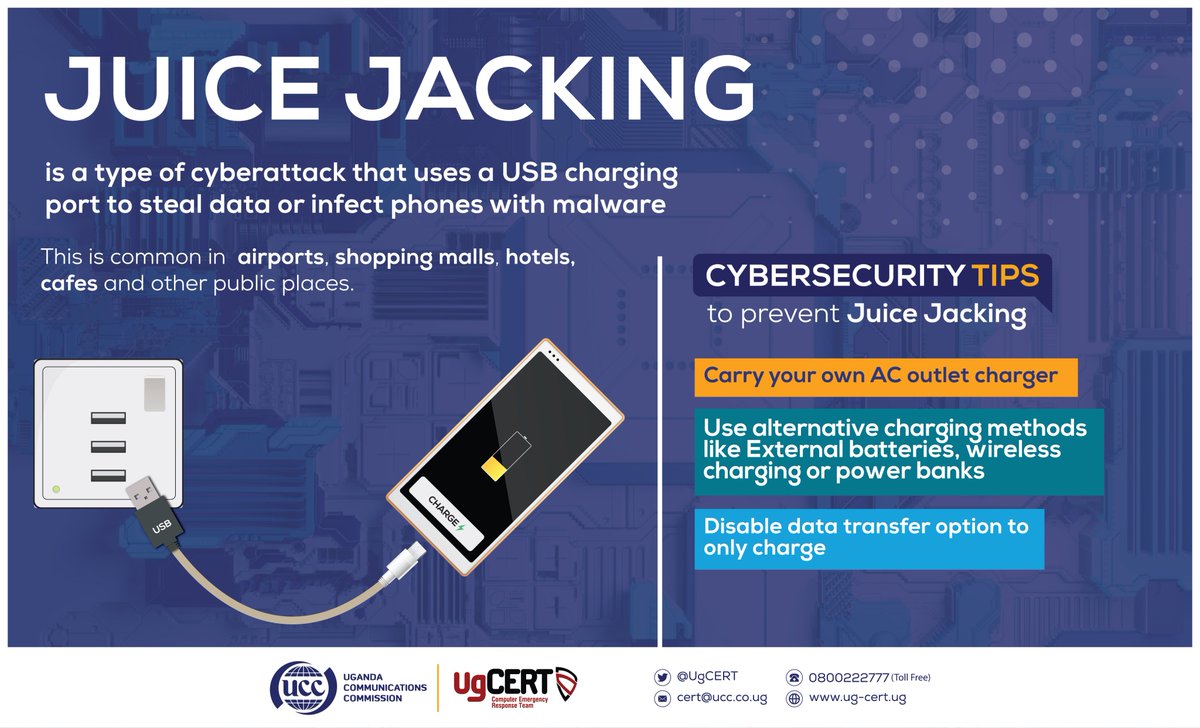 UgCERT's tweet image. #JuiceJacking is a type of cyberattack that involves using a USB charging port to install malware on a device or steal sensitive data from it. 
Always carry your own charging cable &amp;amp; adapter or invest in a portable power bank for secure charging on the go. 
#ToliSafe #BeSecure…