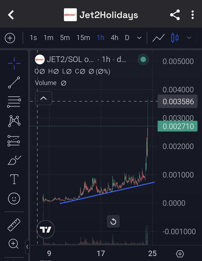 #Jet2 tapped 3.5m almost 9x
