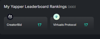 big.wil (@bigwil2k3) on Twitter photo Interesting times for me on the Kaito leaderboards;
<a href="/virtuals_io/">Virtuals Protocol</a> Vs <a href="/CreatorBid/">Creator.Bid 🕵️🗝️</a> Interesting times for me on the Kaito leaderboards;
<a href="/virtuals_io/">Virtuals Protocol</a> Vs <a href="/CreatorBid/">Creator.Bid 🕵️🗝️</a>