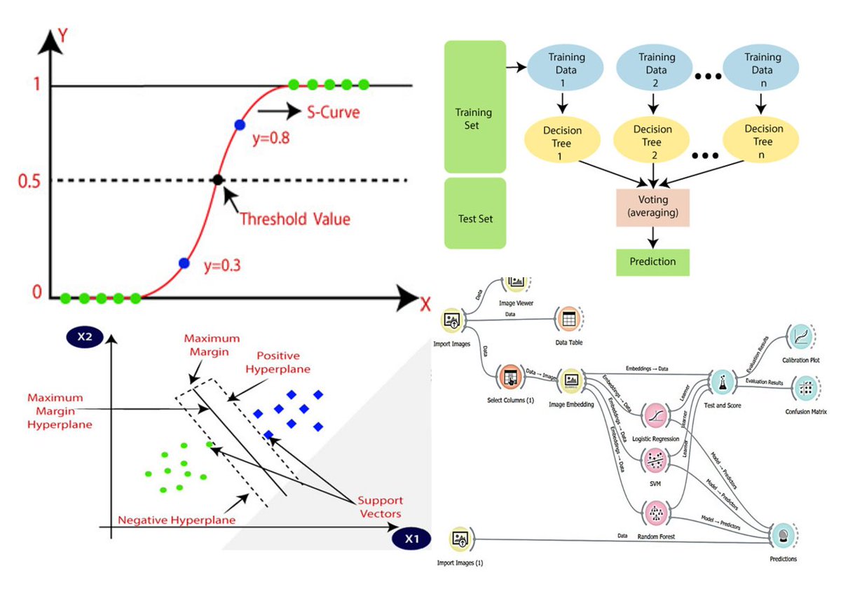 medntdj's tweet image. Advanced artificial intelligence driven framework for lung cancer diagnosis leveraging SqueezeNet with machine learning algorithms using transfer learning
sciencedirect.com/science/articl…
#MedTwitter #scicomm #MedEd #AcademicTwitter #SqueezeNet