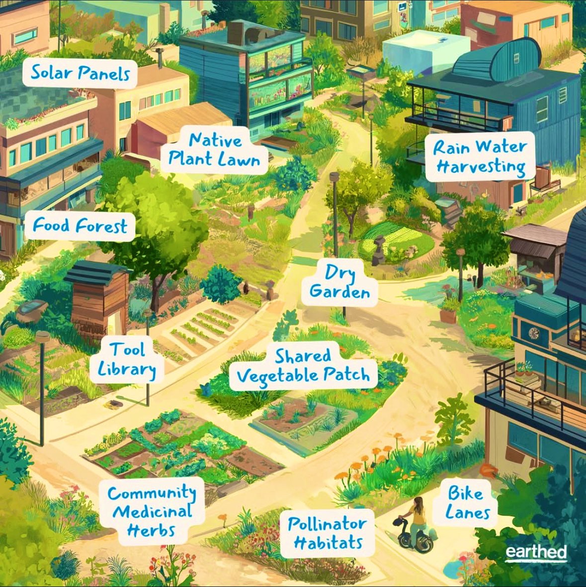 IrthuSuresh's tweet image. No matter your politics or beliefs, we all want the same basics.
🫁Clean air
🚰Safe water
🔋Affordable energy
🍅Unadulterated food
🏡Cities we can walk in
💪Chances to grow
🙌🏾Good people around us
That’s what we’re building with @Atlantis_p2p
A network for local resilience,…