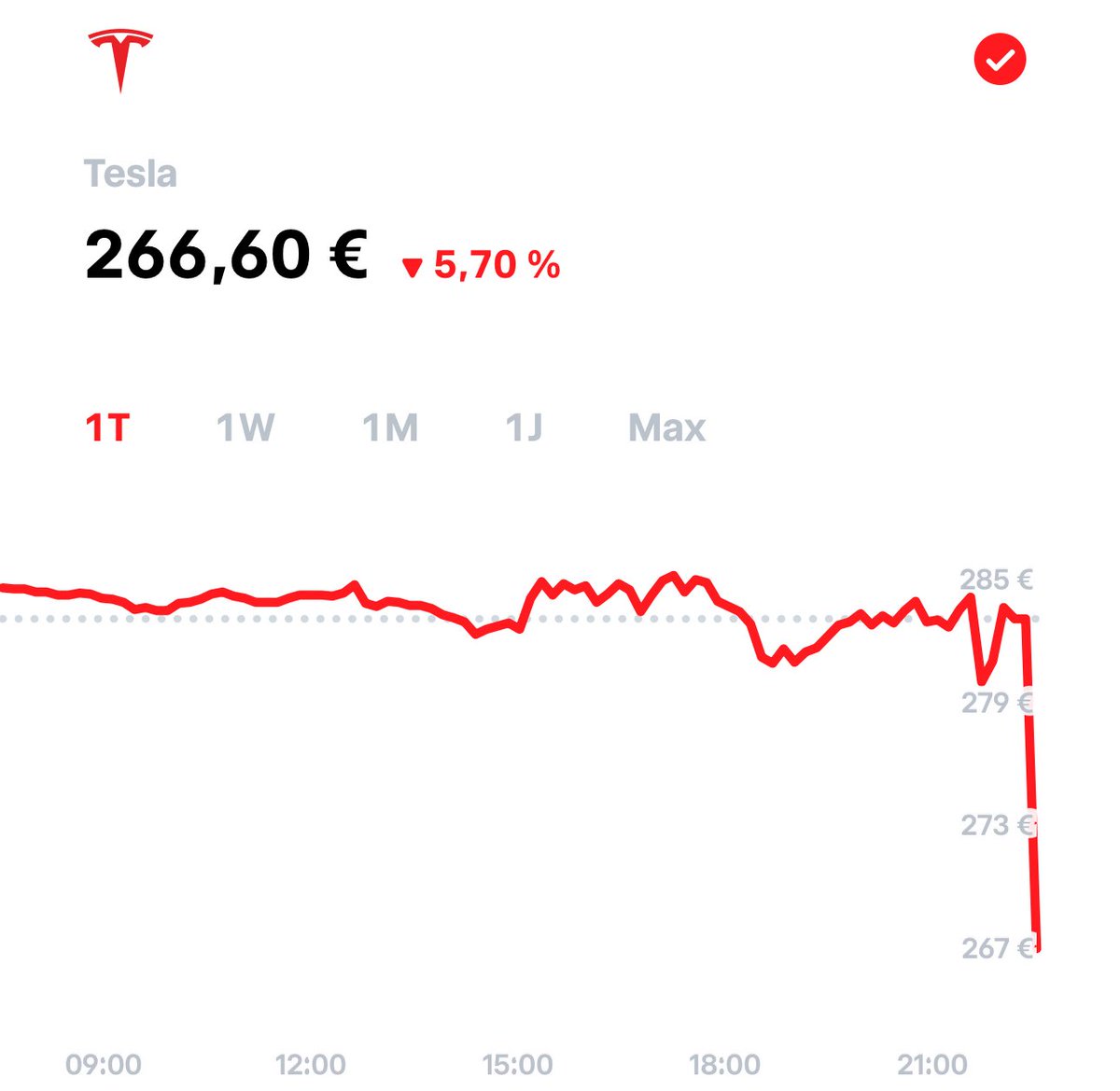EFIEBER_ANDRE's tweet image. Der typische Post-Earnings-Dip bei $TSLA ist da.
Der Pre-Market zeigt aktuell einen Rückgang von -5,7 %.
