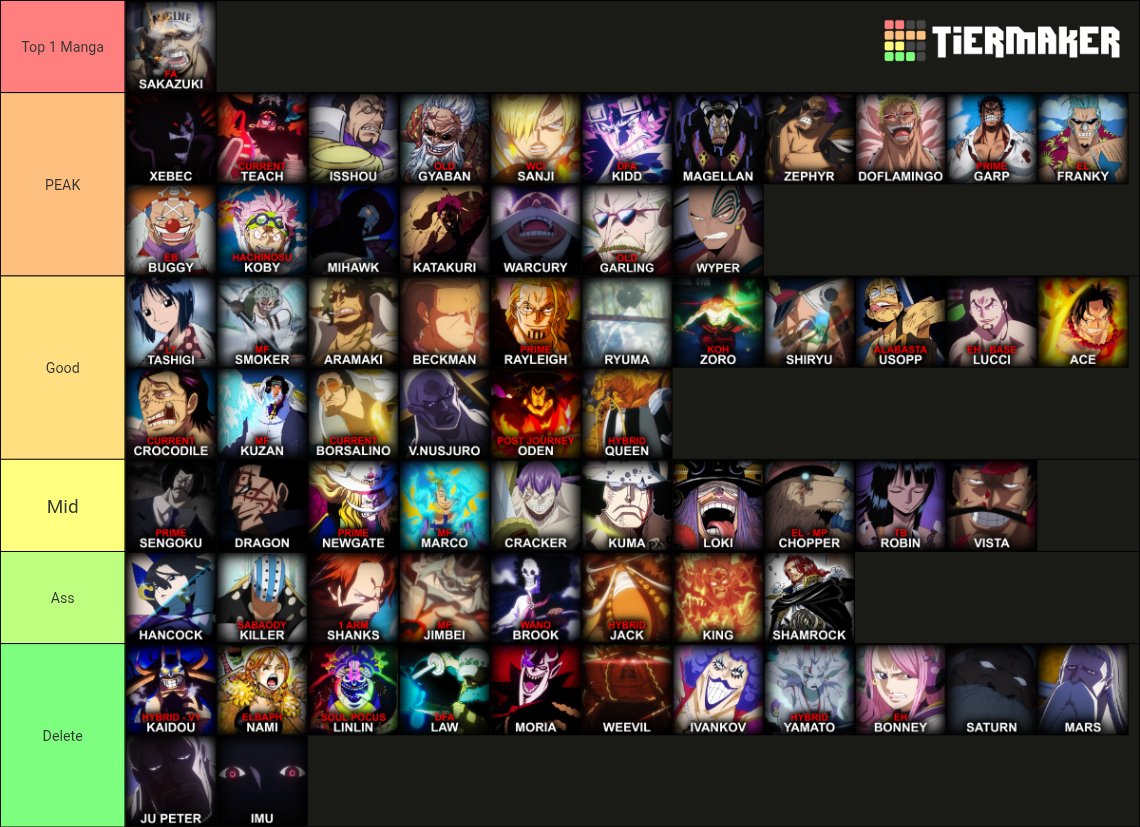 DiesTwicee's tweet image. Tierlist of how good One Piece would be if these characters were the MC's