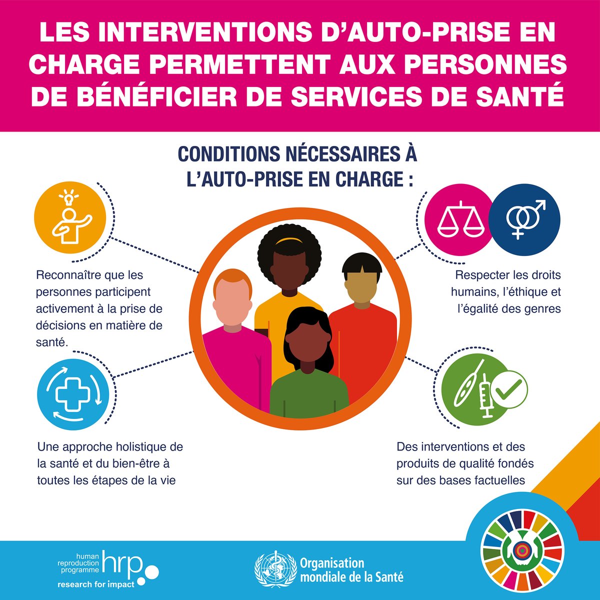 L’#OMS célèbre le Mois de l’#autosoins du 24 juin au 24 juillet ! 🗓️
Les autosoins permettent aux individus de :
• promouvoir leur #santé
• maintenir leur bien-être
• prévenir les maladies
• gérer les maladies
#Autosoins 
#SelfCareMonth
 #SantéPourTous