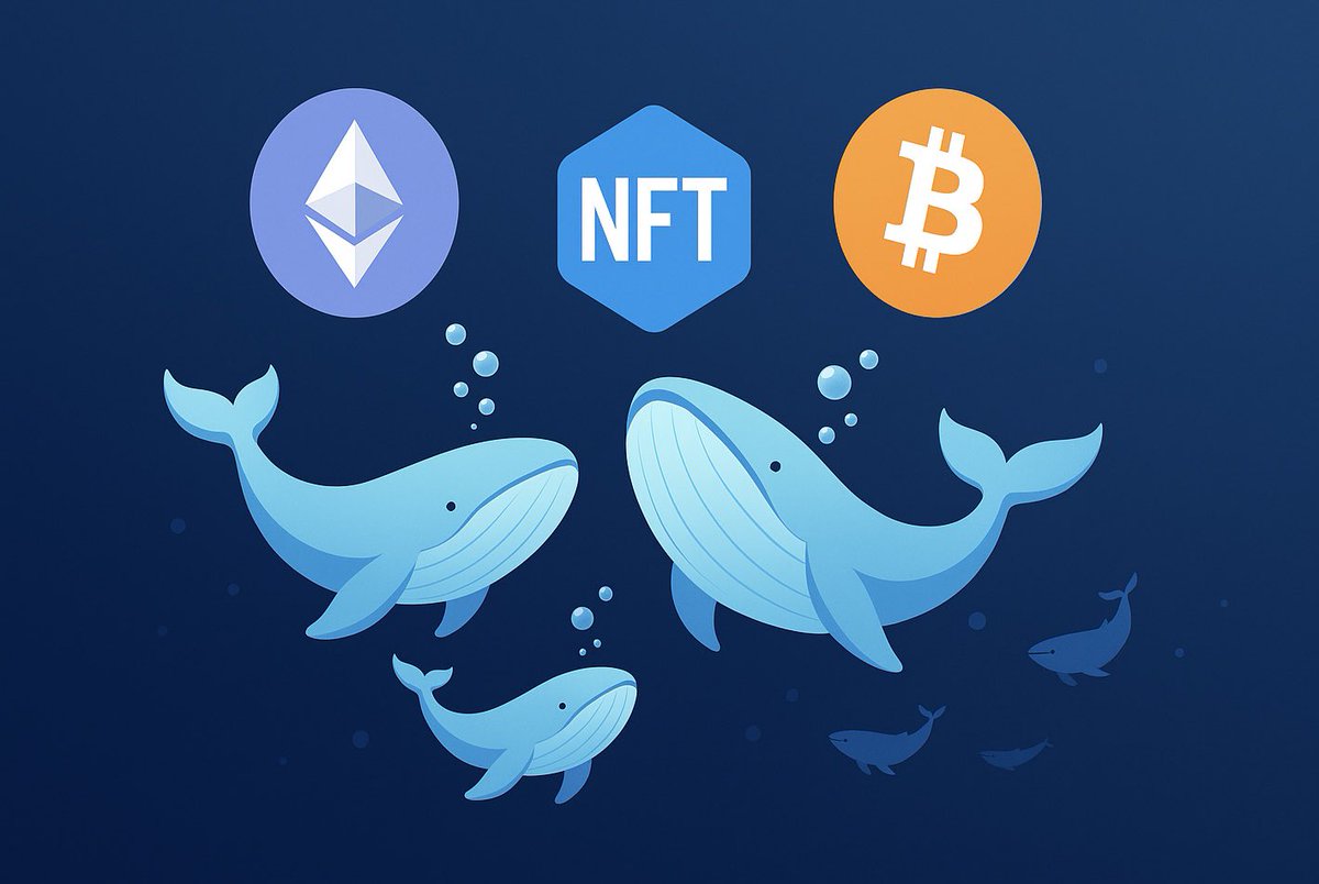 Mintscope1's tweet image. 🚨 Ethereum Overtakes Bitcoin – & NFTs Make a Comeback?
Ethereum just outpaced Bitcoin in spot volume:
$25.7B ETH vs $24.4B BTC last week.
📈 ETH/BTC ratio > 1 for the first time since June 2024.
💼 7 whale wallets added 466,253 ETH ($1.7B).
💸 $148M worth bought today alone.…