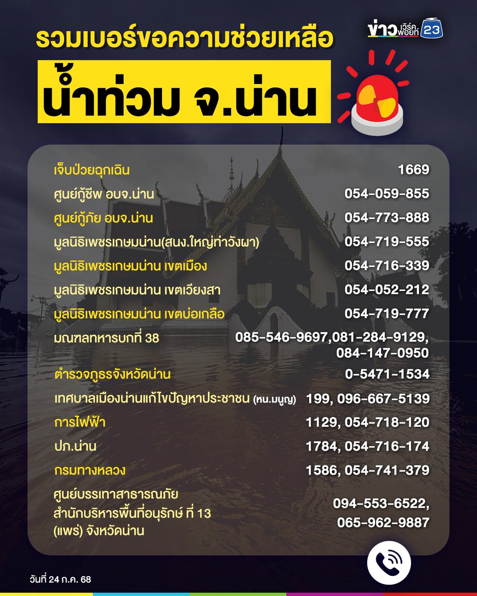 fallinginyibo85's tweet photo. ประชาสัมพันธ์​เบอร์โทร​ติดต่อขอความช่วยเหลือ ศูนย์พักพิง และแจ้งเหตุน้ำท่วมน่าน https://t.co/b3a9wujWGS