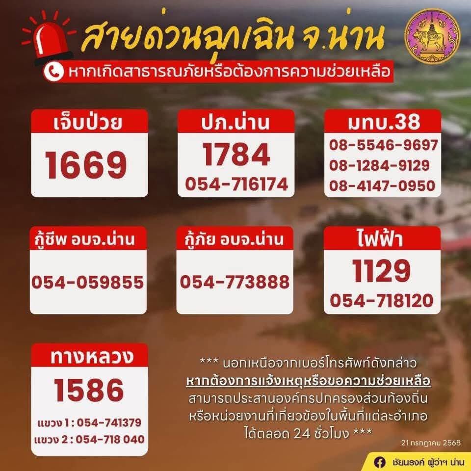 fallinginyibo85's tweet photo. ประชาสัมพันธ์​เบอร์โทร​ติดต่อขอความช่วยเหลือ ศูนย์พักพิง และแจ้งเหตุน้ำท่วมน่าน https://t.co/b3a9wujWGS