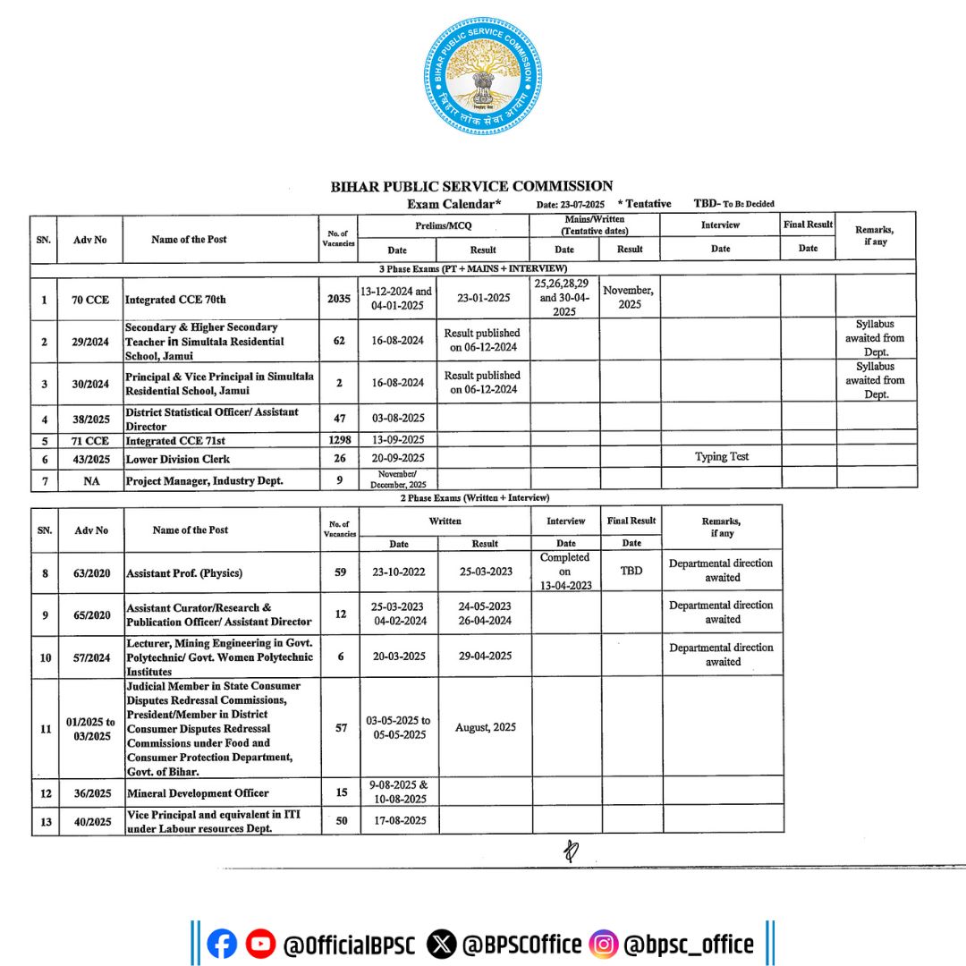 BPSCOffice's tweet image. BPSC (Bihar Public Service Commission) Exam Calendar

#BPSC
#BPSCExamCalendar
#BPSCExam