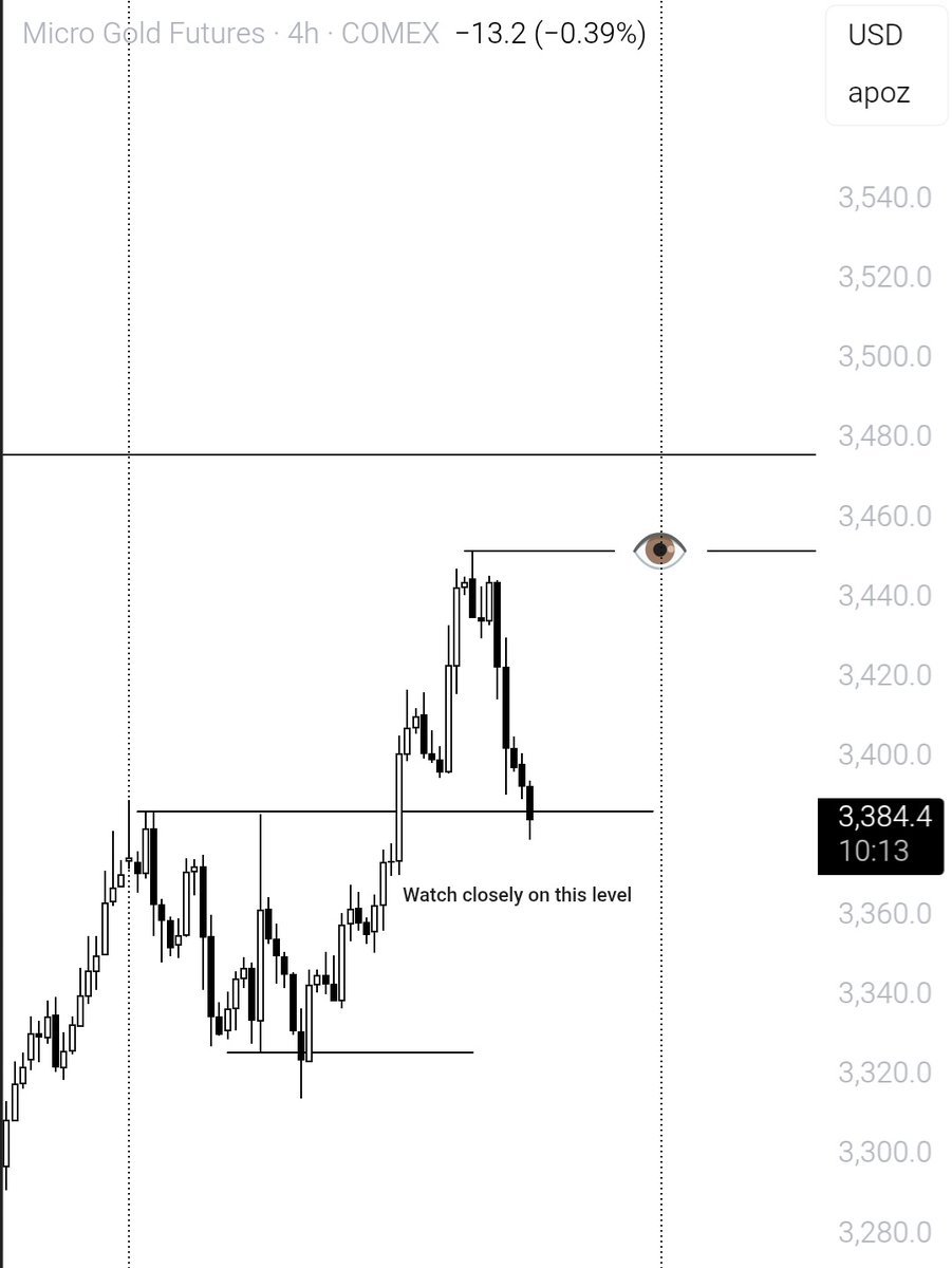 $XAU 

Watch closely #XAUUSD 

Trade plan 📈 

Anticipation longs in gold 🪙..it's not a call and educational purpose only.. iam not a financial advisor