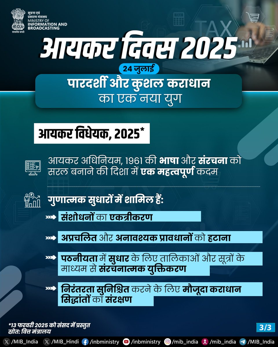 RanchiPIB's tweet photo. आयकर दिवस 2025
एक नया दौर: पारदर्शी, सरल और नागरिकों के अनुकूल कर प्रणाली की ओर 🇮🇳
सरकार की कर सुधार नीतियों से बढ़ रहा है लोगों का विश्वास, और लगातार बढ़ रही है करदाताओं की भागीदारी।
#IncomeTaxDay #SimplifiedTaxation #TaxpayerFriendlyIndia @PIB_India
@PIBHindi @FinMinIndia https://t.co/ChyQzqj4ss