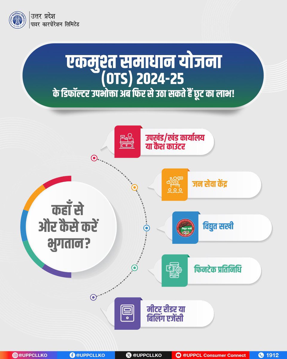 Pvvnl Muzaffarnagar tweet media