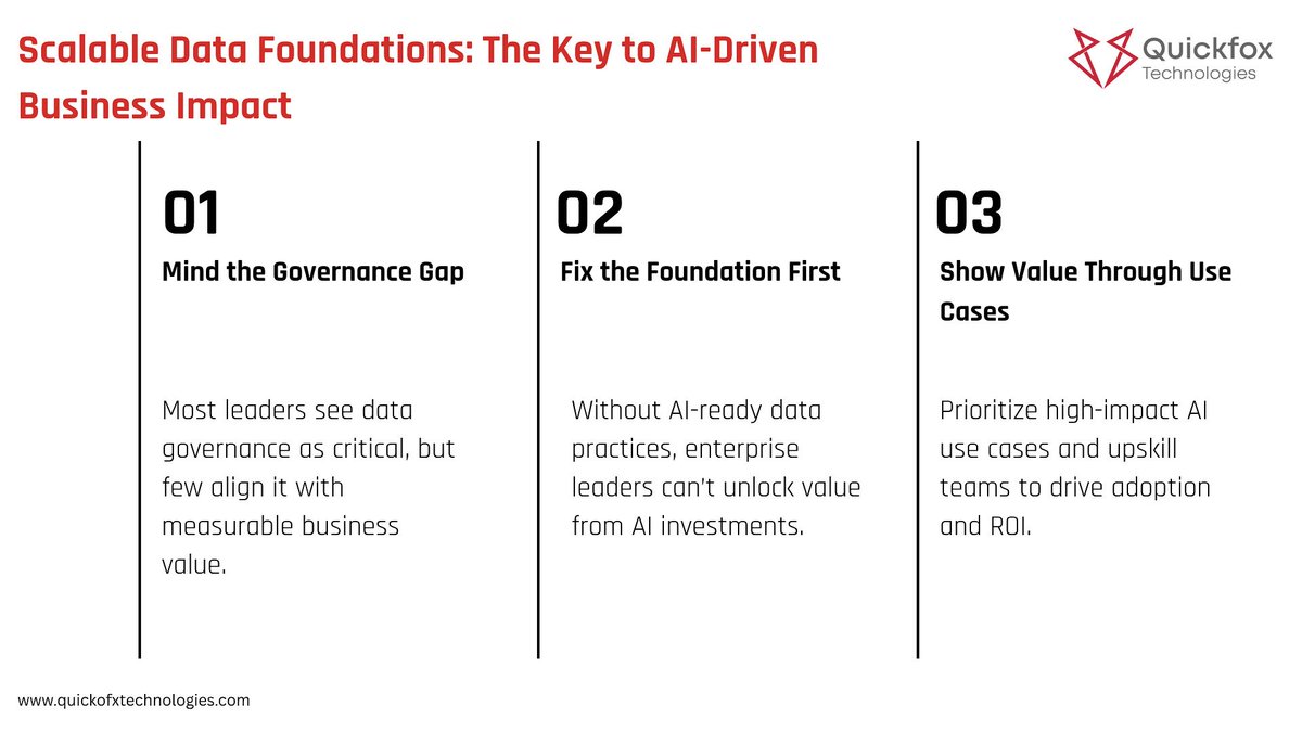 quickfoxtech's tweet image. Struggling to see real ROI from AI?
The issue isn’t tools — it’s your data foundation.
QuickFox helps you build scalable, AI-ready systems that drive real business impact.
Ready to lead with data? 👉 lnkd.in/emMFW6-P
#AI #DataStrategy #DigitalTransformation