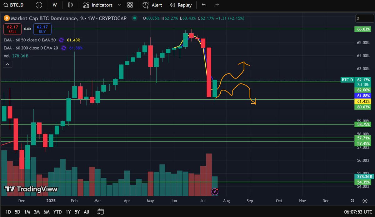 neo101satoshi's tweet photo. Going well as I expected. Won't be trading today as it can go both ways. https://t.co/acu5ud0hbB