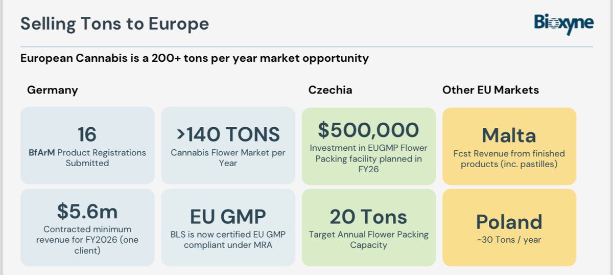 RonShamgar's tweet image. Once in a while we find an opportunity that ticks all the boxes we look for:
Founder led, industry leader, Growing profitably, Cashed up, under the radar & Cheap !!
Bioxyne $BXN is ✅✅✅
👇👇👇
tamim.com.au/stock-insight/…