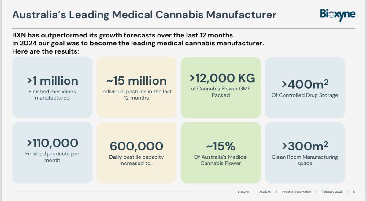 RonShamgar's tweet image. Once in a while we find an opportunity that ticks all the boxes we look for:
Founder led, industry leader, Growing profitably, Cashed up, under the radar & Cheap !!
Bioxyne $BXN is ✅✅✅
👇👇👇
tamim.com.au/stock-insight/…