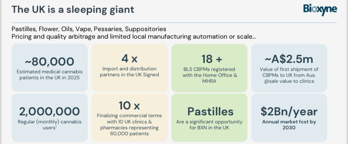 RonShamgar's tweet image. Once in a while we find an opportunity that ticks all the boxes we look for:
Founder led, industry leader, Growing profitably, Cashed up, under the radar & Cheap !!
Bioxyne $BXN is ✅✅✅
👇👇👇
tamim.com.au/stock-insight/…