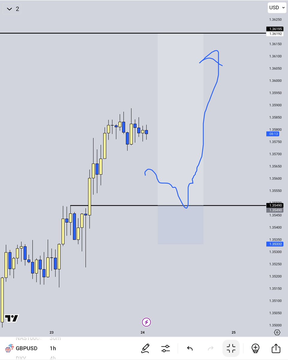 dear_traderr's tweet image. GBPUSD.