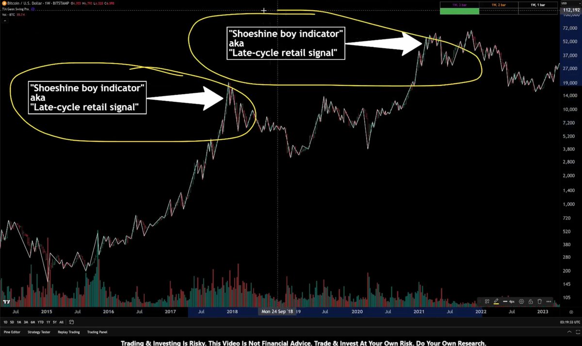 PizzinoMichael's tweet image. The "Shoeshine Boy Indicator" flashed this week...
It never fails.
Did you get the signal, too?
Tune in here for more including what I think it means moving forwarded:
youtu.be/WMG3bCi-qrk