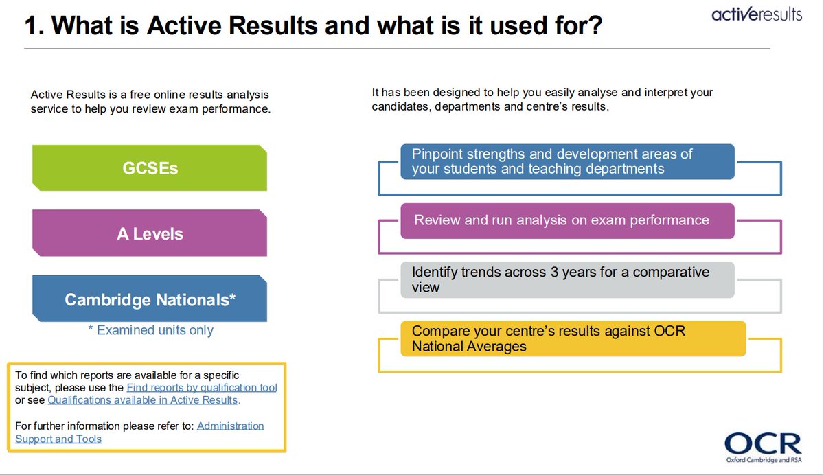 OCR_RS's tweet image. 馃摚 #RSteachers, want to get up to date with Active Results?
We have a user guide and walkthrough videos 馃憠 ow.ly/NCsT50WtLWh
#ActiveResults #ResultsDay