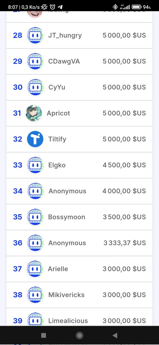 First of all, gg on passing the 1million threshold.
Secondly you know it's doing good when the platform hosting it make a donation
