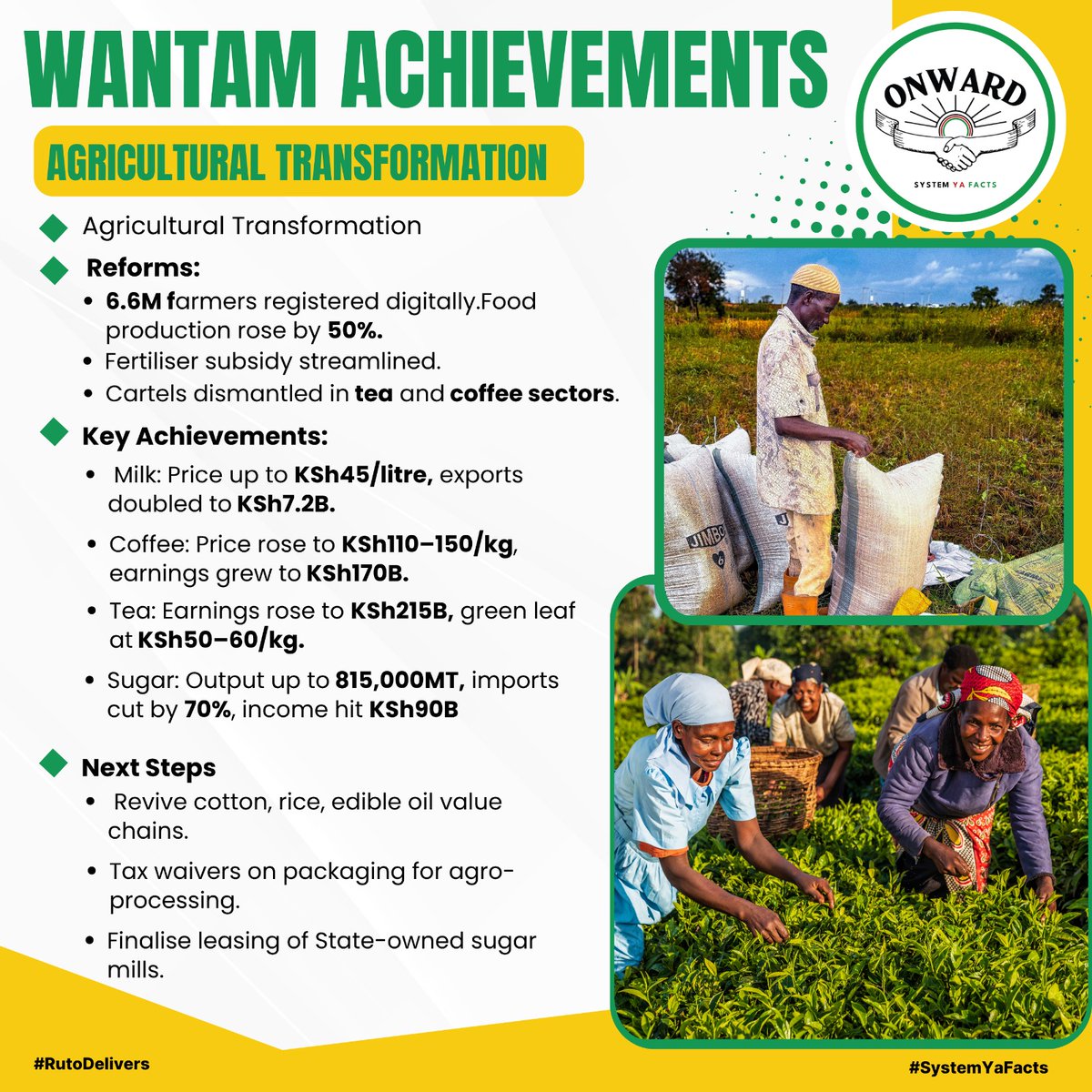 Evelyn (@_evelynke) on Twitter photo Kenya registered 6.6 million farmers on a digital platform to ensure transparent fertiliser distribution and eliminate long-standing corruption in input delivery.
#WantamAchievements
Ruto Delivers
Results You Can See Kenya registered 6.6 million farmers on a digital platform to ensure transparent fertiliser distribution and eliminate long-standing corruption in input delivery.
#WantamAchievements
Ruto Delivers
Results You Can See