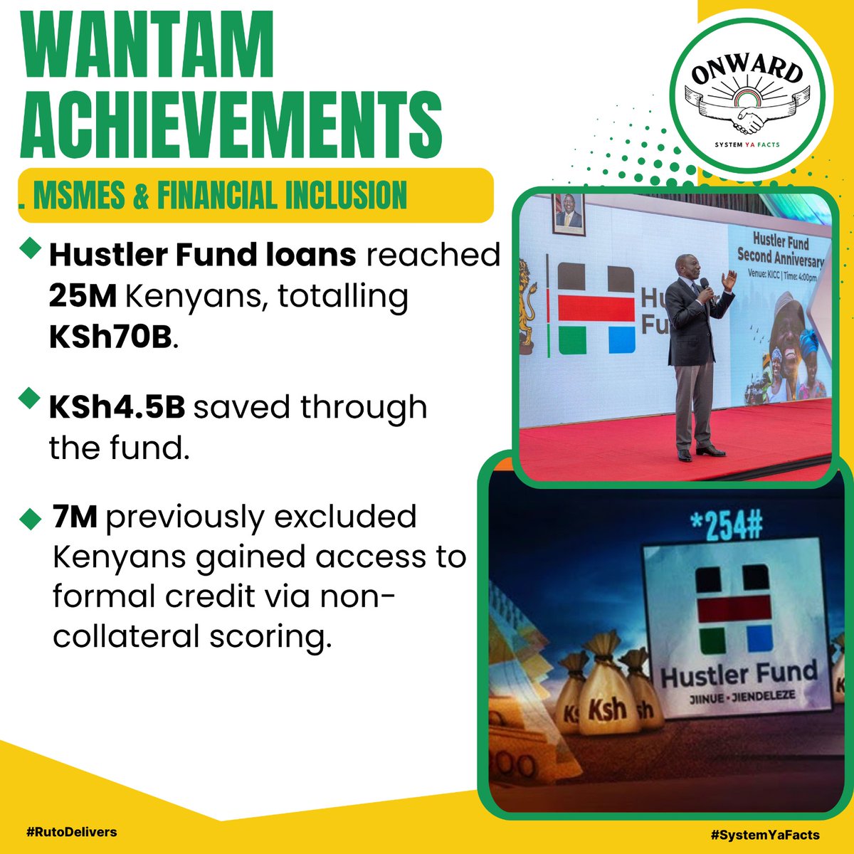 Ninah🎀 (@amala254) on Twitter photo Over 7 million Kenyans have been integrated into the formal credit system enabling them to access banking services, start businesses, and grow wealth with dignity. Ruto Delivers #WantamAchievements Results You Can See Over 7 million Kenyans have been integrated into the formal credit system enabling them to access banking services, start businesses, and grow wealth with dignity. Ruto Delivers #WantamAchievements Results You Can See