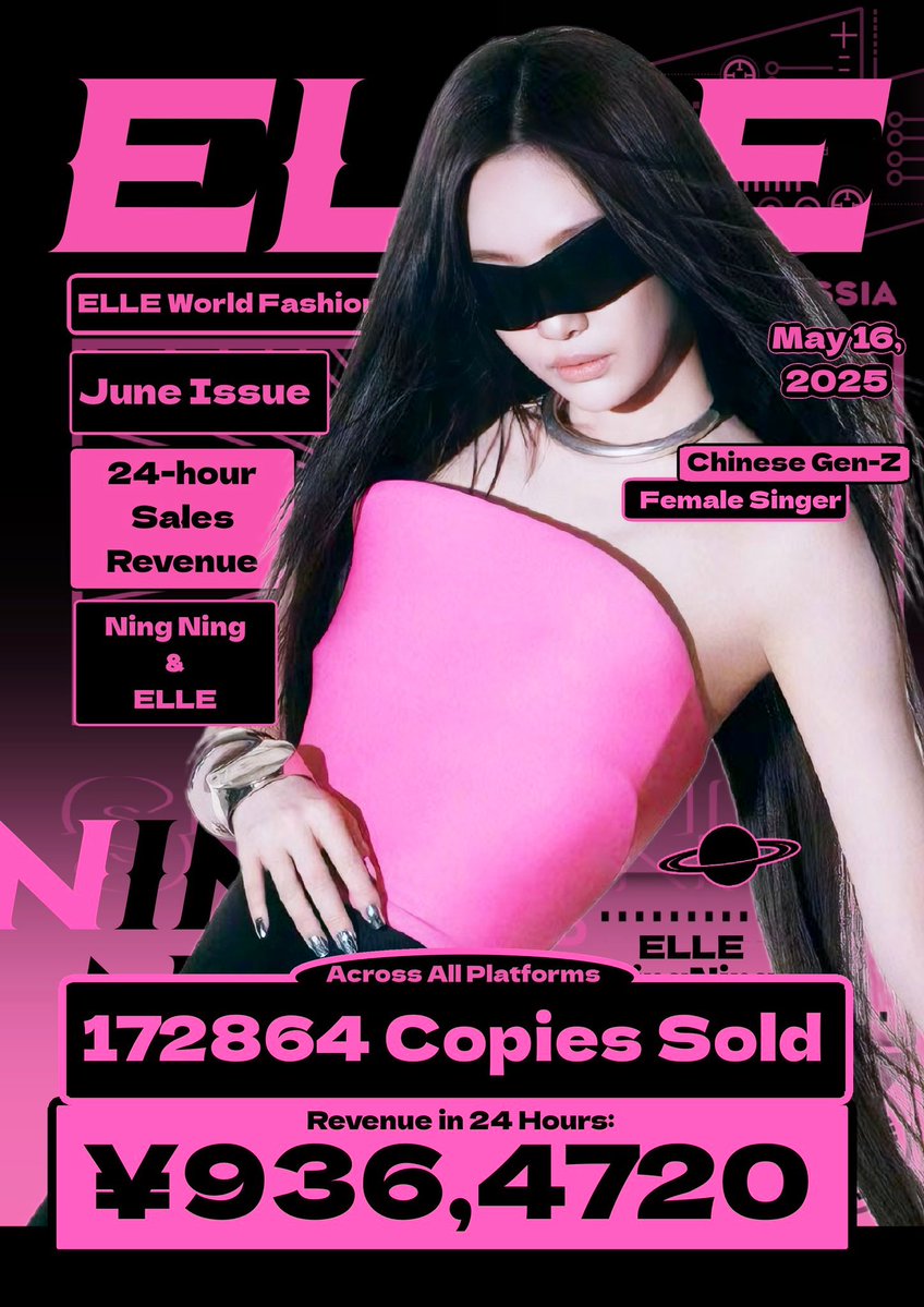 vivianingyizhuo's tweet image. #NINGNING records!
📊 6 #NINGNINGxELLECHINA
⏱️ 24H: 172,864 copies
💰 Total: ¥9,364,720
📊 22 #NINGNINGxMadameFigaroChina
⏱️ 24H: 41,316 copies
💰 Total: ¥2,065,800
✨ Both ranked in the Top 30 Chinese female artists’ 24-hour domestic magazine sales — within just 2 months👏