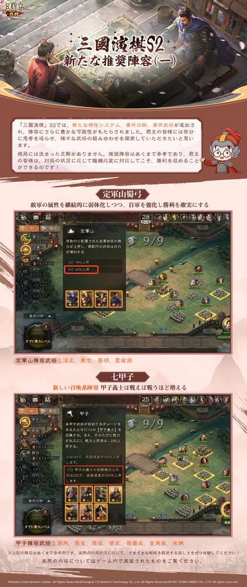 ShinSen_SGS's tweet image. #三國演棋S2
⚔️新たな推奨陣容ご紹介⚔️
「#三國演棋」S2では、新たな特性システム、事件の絆、事件武将が追加され、陣容にさらなる可能性がもたらされました🌈
君主の皆様は存分に思考を巡らせて、様々な武将の組み合わせを模索していきましょう💪…