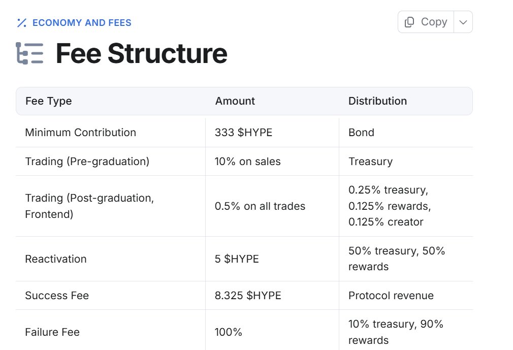joe_scenic's tweet image. As this economy isn't taking it easy. @letsCatapult fee structure has real consequences.
Minimum Contribution: Lock in your spot with 333 $HYPE. That's your safety net.
Pre Grad Trading: Sellers pay a 10% tax, which goes straight to the treasury. It creates some urgency.…