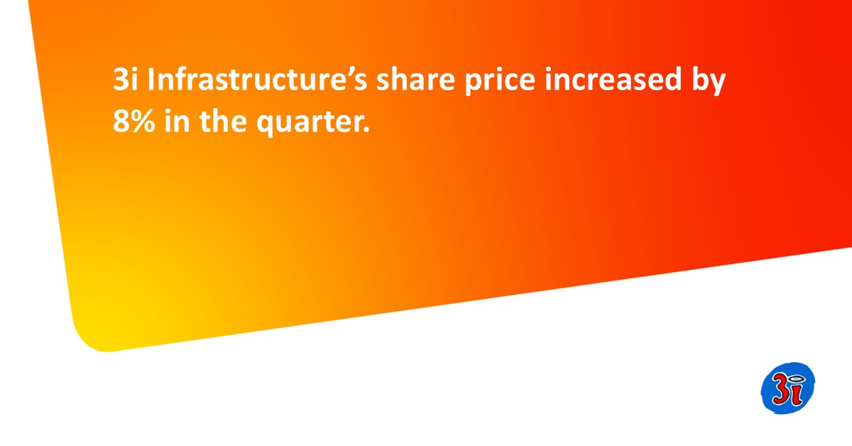 Today we announced our Q1 performance update for FY2026. You can read the full announcement here: 3i.com/media/news/202…
